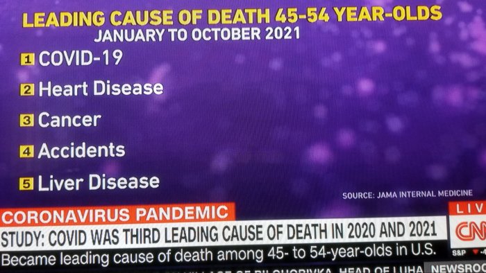 2022-07-05 COVID main cause of death among 45-54 in USA.jpg