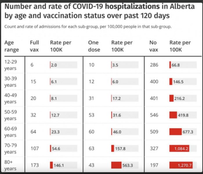 alberta vax vs unvax copy.jpg