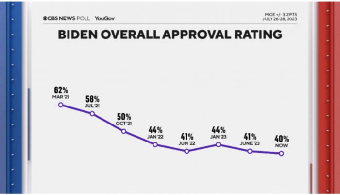 Biden approval.jpg