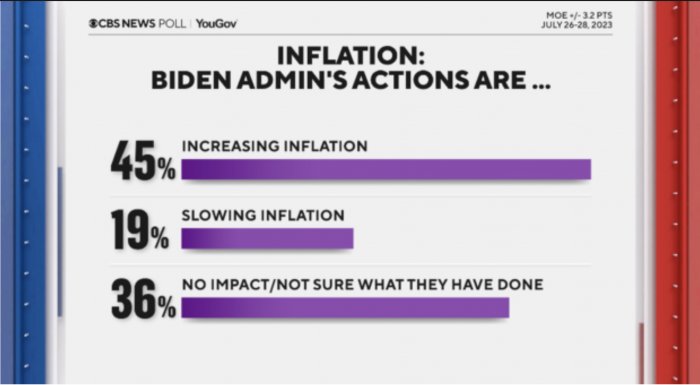 Biden inflation.jpg