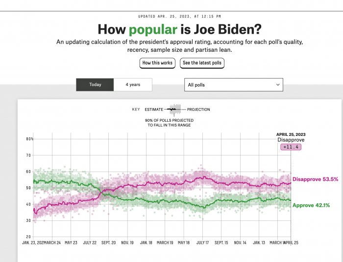 Biden polls.jpg