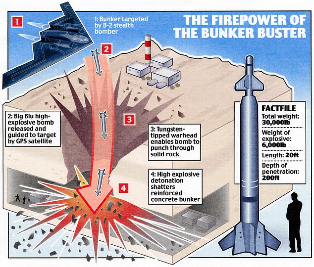 bunker buster 2.jpg