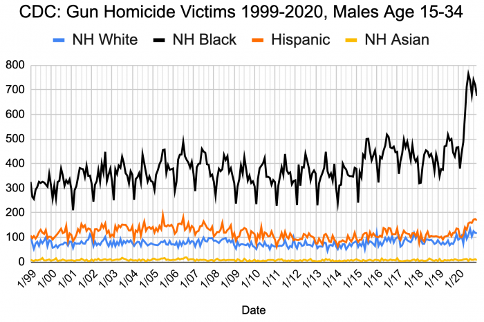cdc data.png