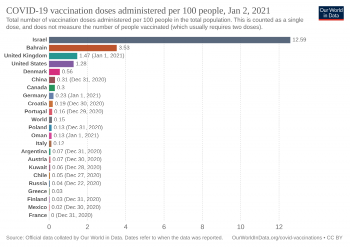 covid-vaccination-doses-per-capita.png