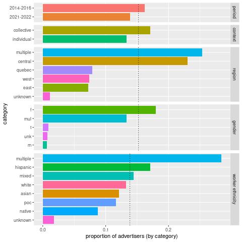 Demographic variables for advertisers restricting clients based on ethnicity