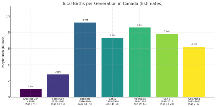 generations.png