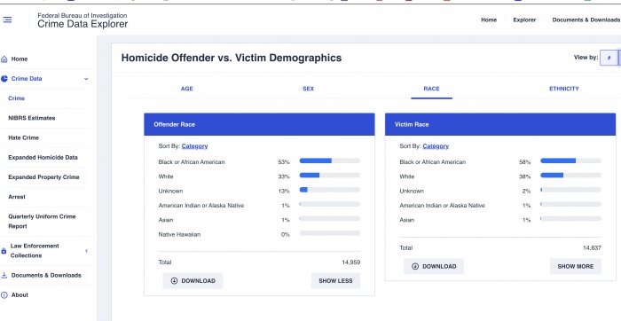 Homicide offender % by race.jpg