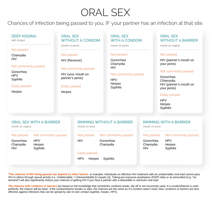 Know-your-chances-Oral-09162022.png