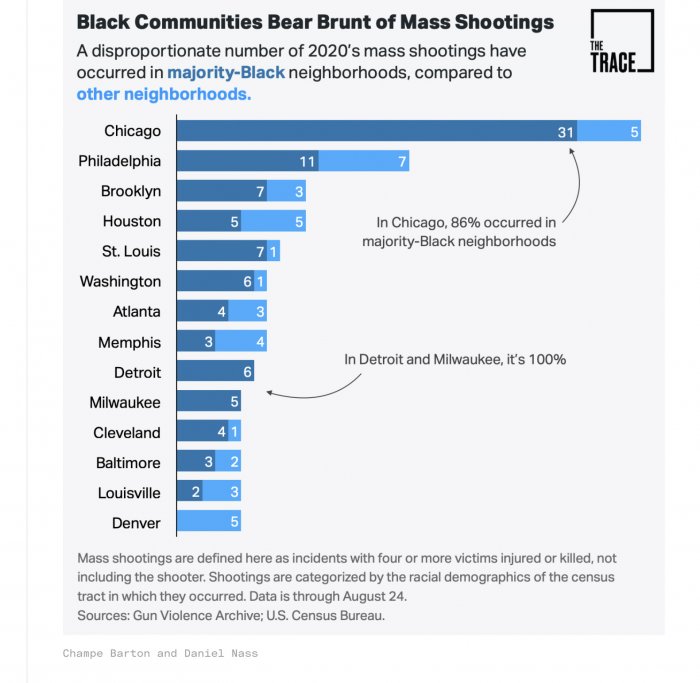 Mass shootings.jpg