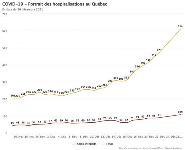 QC hospitalizations.jpg