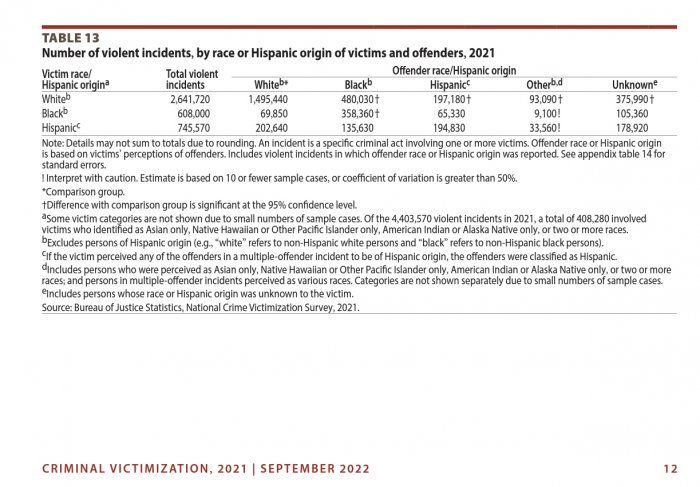 victims and offenders by race.jpg